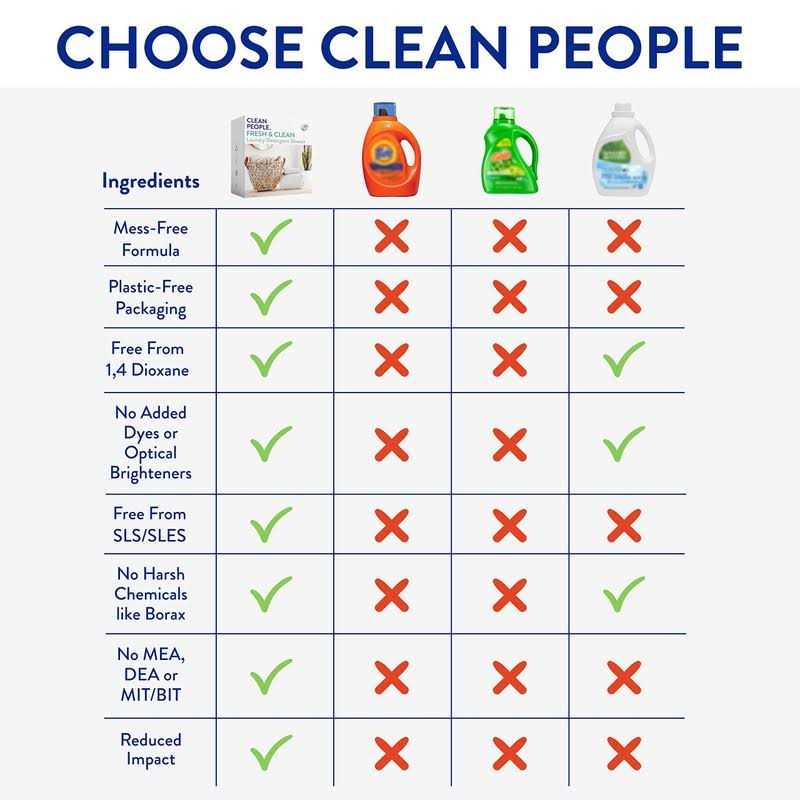 Clean People Laundry Detergent Sheets - Image 5