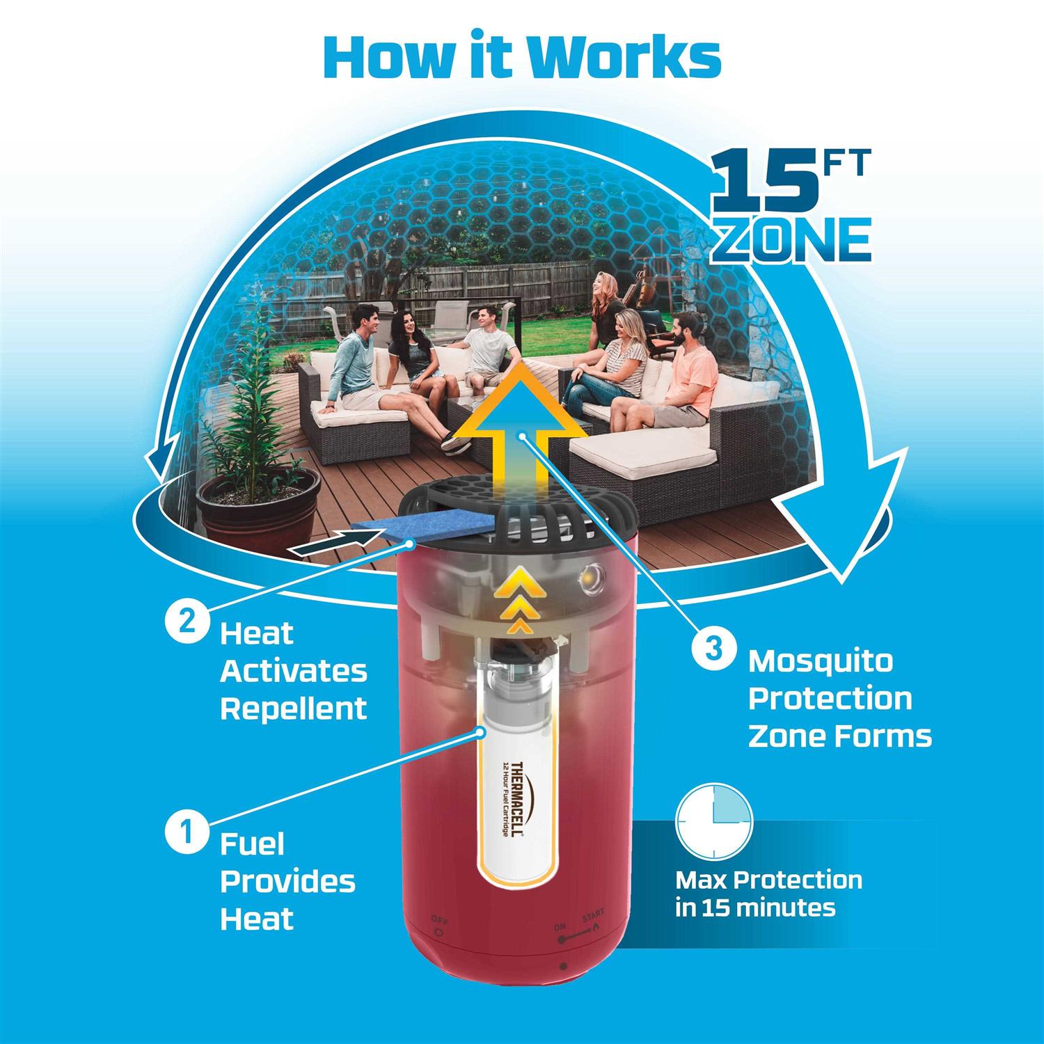 Thermacell Patio Shield Mosquito Repeller - Image 5