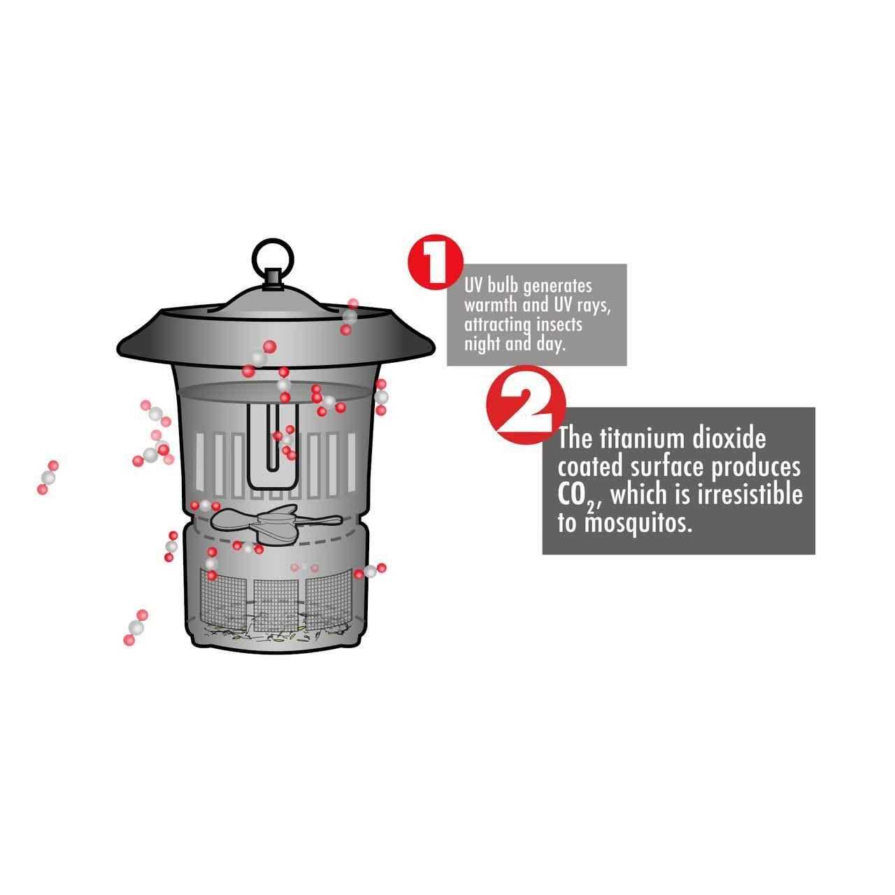 Dynatrap Insect Trap - Image 3