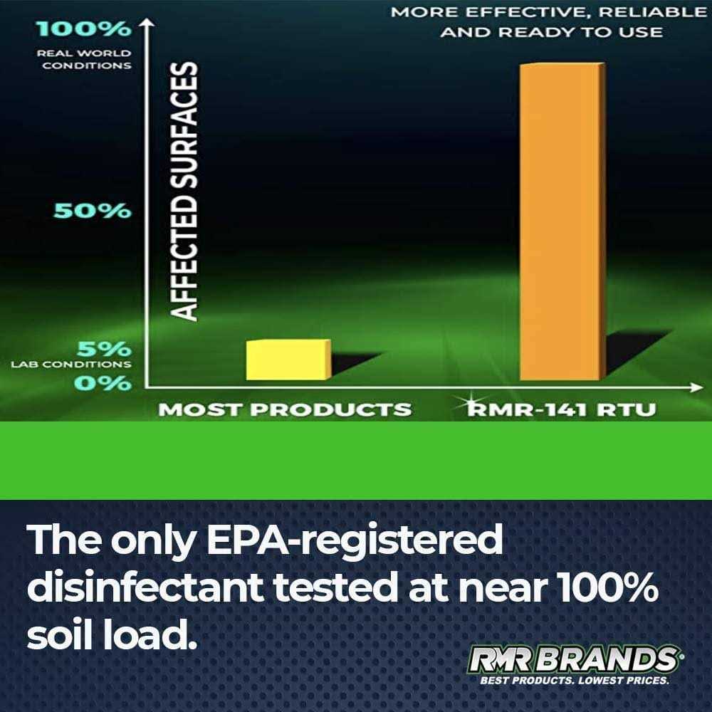 RMR Brands RMR-141 Disinfectant and Cleaner, Kills 99% of Household Bacteria and Viruses - Image 5