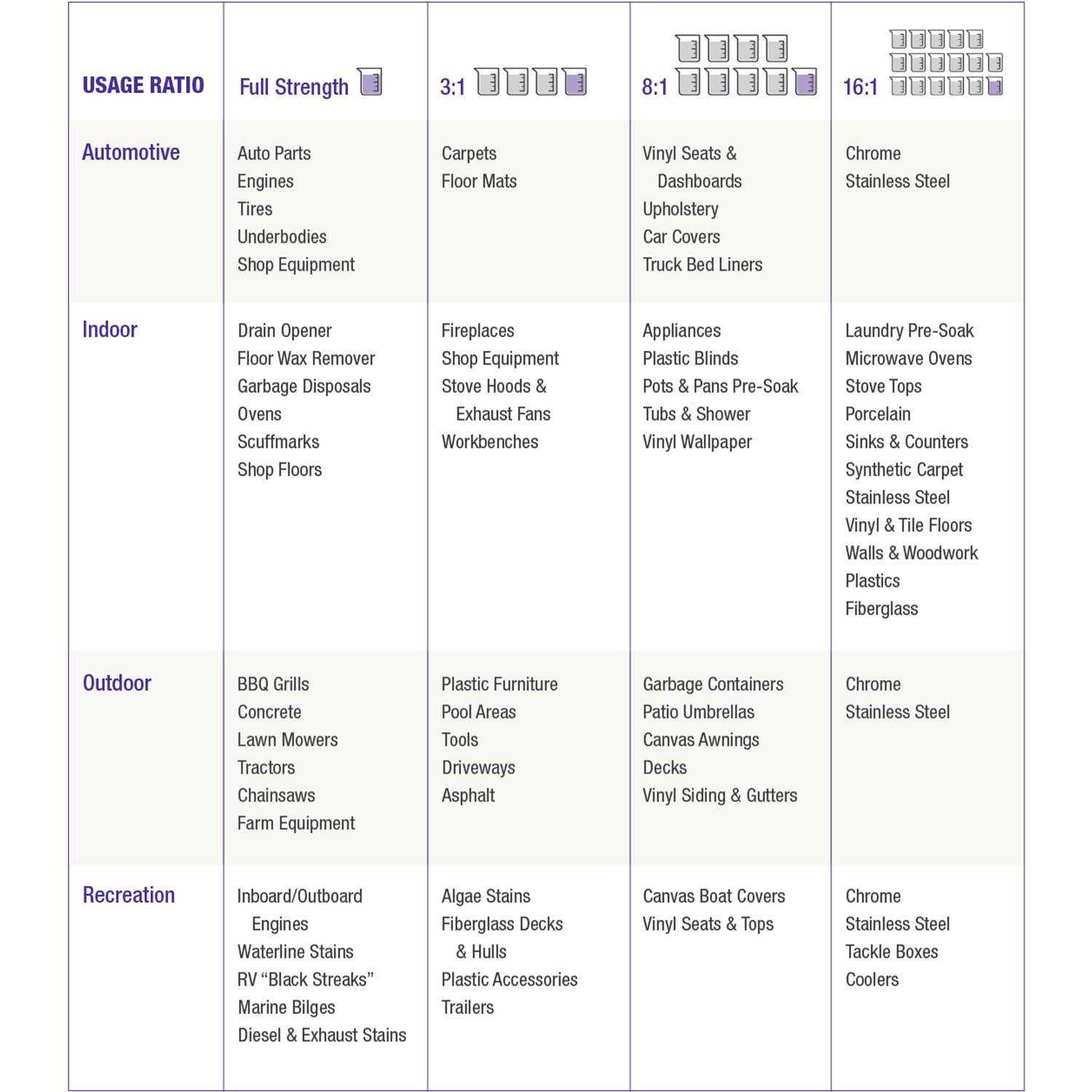 Superclean Cleaner Degreaser - Image 4