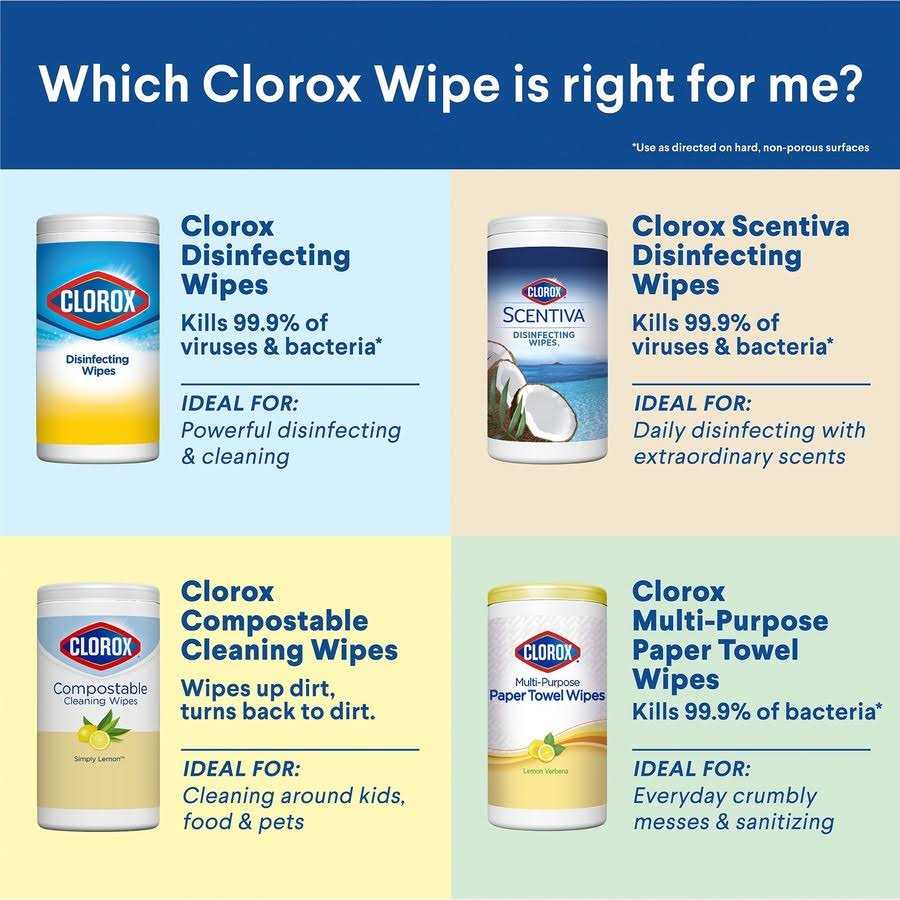 Clorox Scentiva Bleach Free Cleaning Wipes Pacific Breeze & Coconut - Image 4