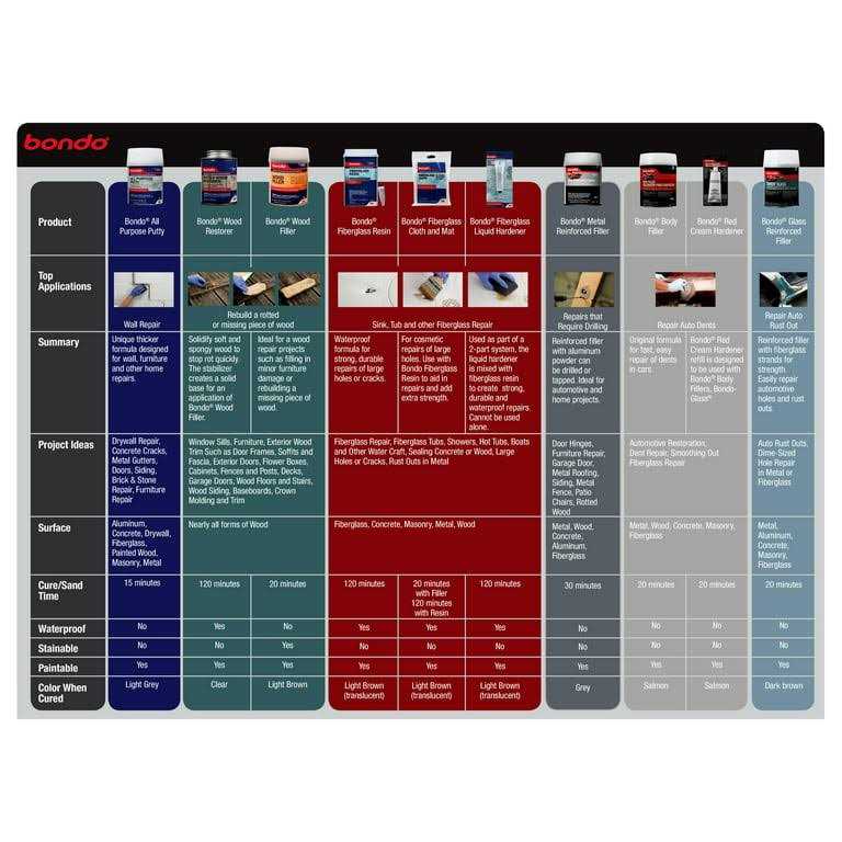 Bondo Fiberglass Cloth - Image 4