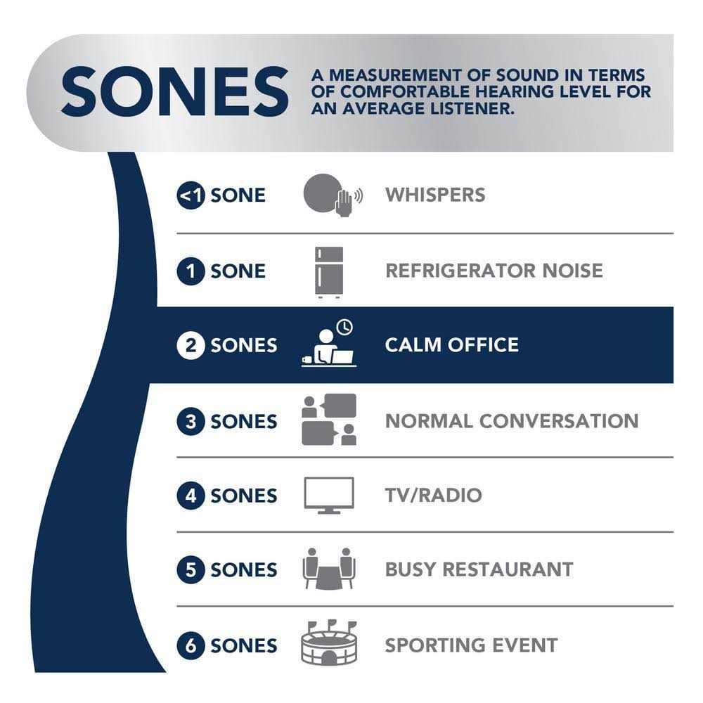 Broan 744 70 CFM Recessed 75 Watt Bulb Fan/Light - Image 4