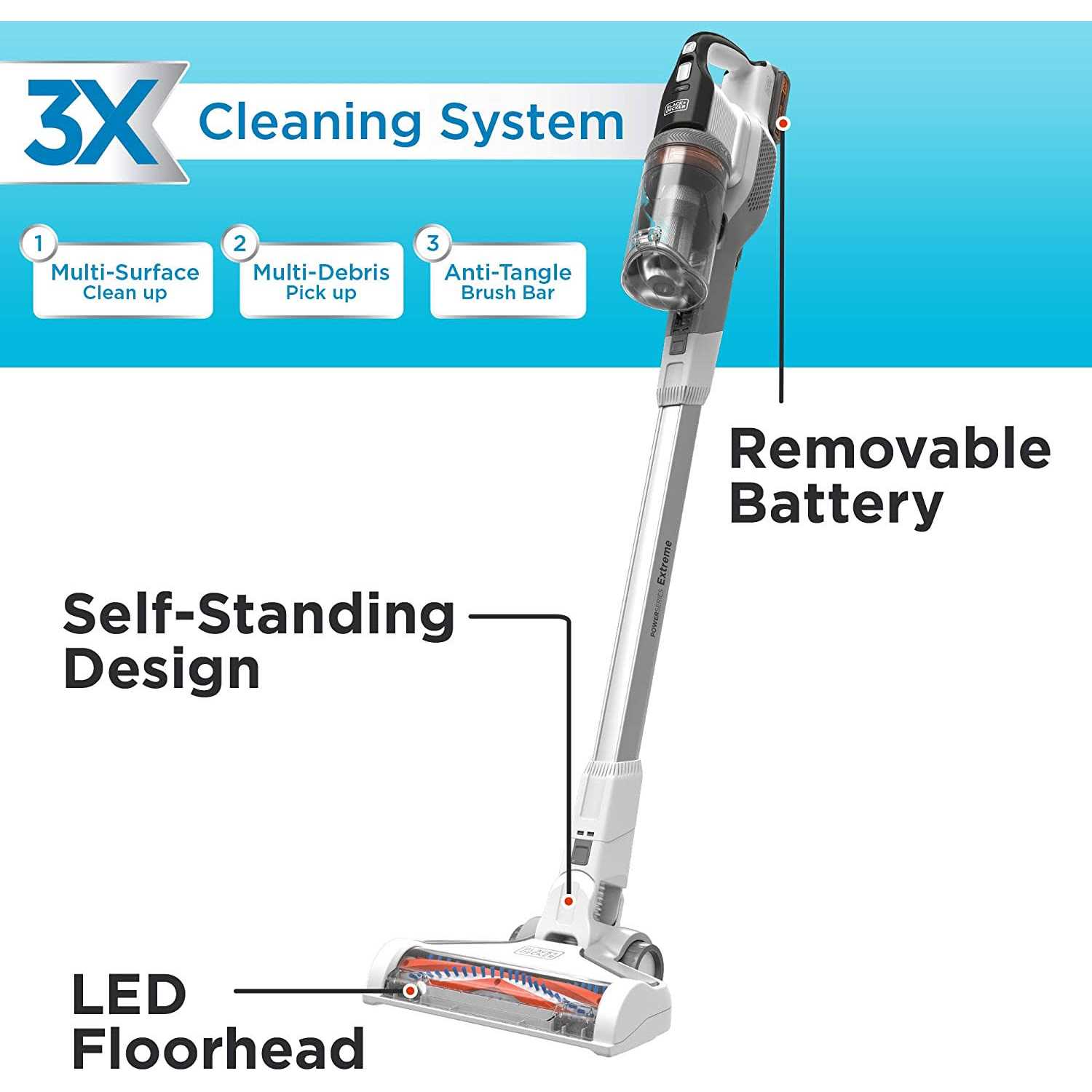 BLACK+DECKER POWERSERIES Extreme 20V MAX* Stick Vacuum - Image 4