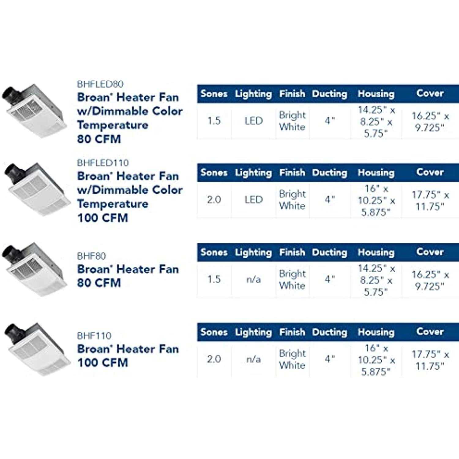 Broan PowerHeat 80 CFM 1.5 Sones Heater Exhaust Fan with CCT LED Lighting BHFLED80 - Image 3