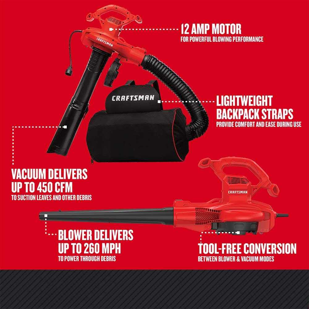 Craftsman Corded Blower/Vacuum/Mulcher - Image 5