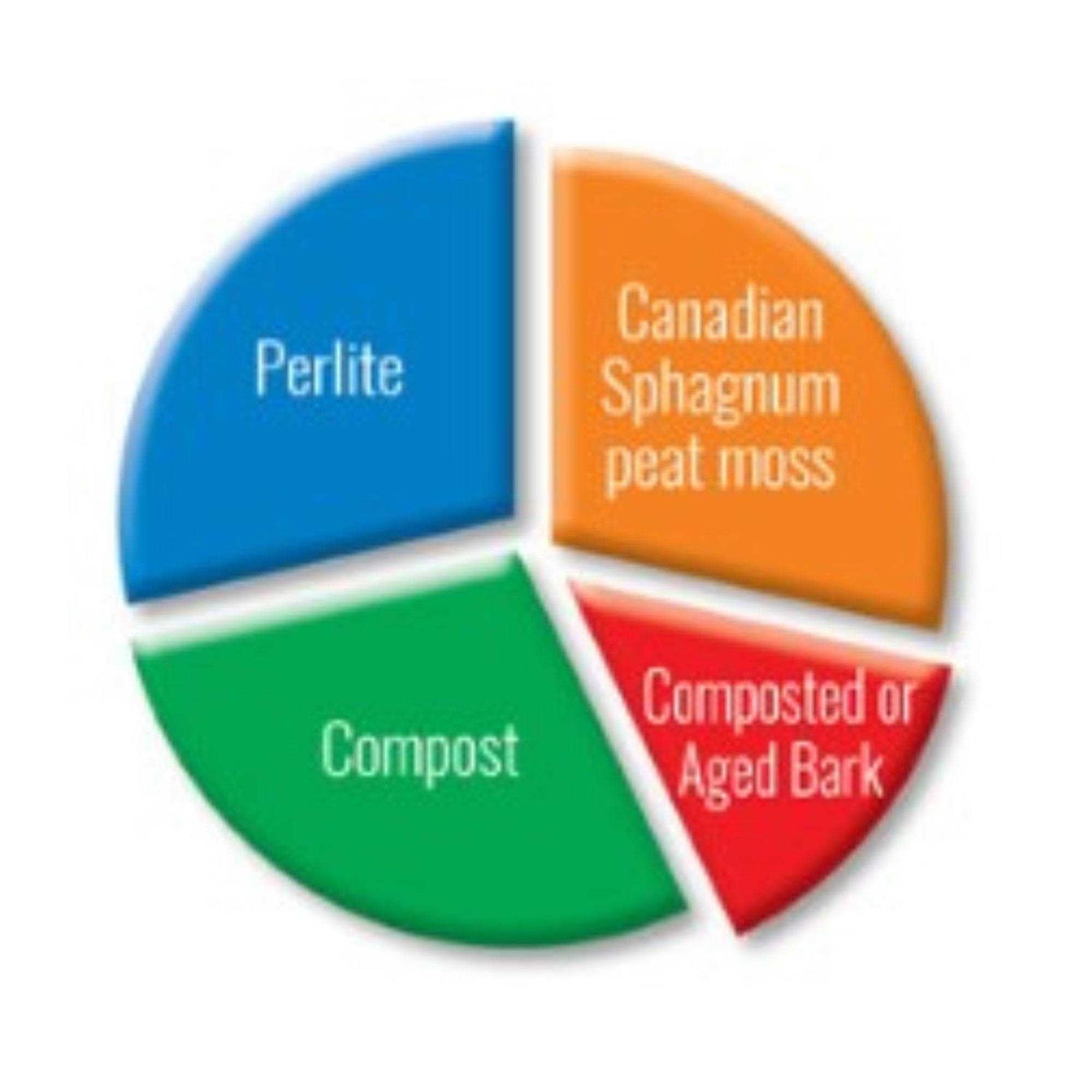 Black Gold Natural & Organic Potting Soil - Image 3